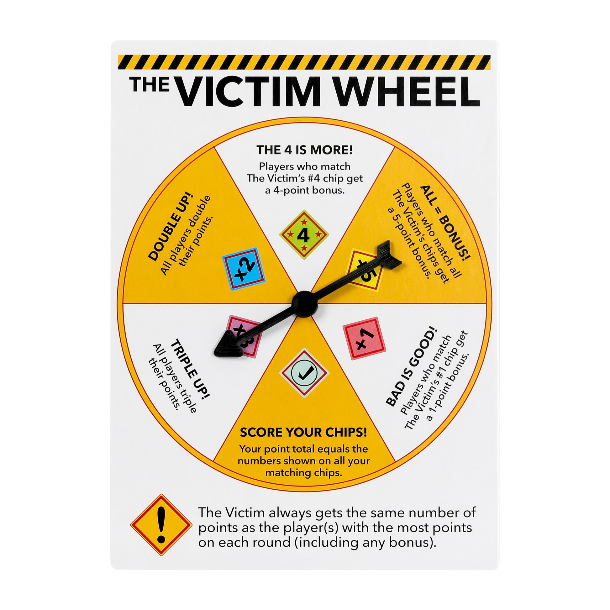 Game wheel labeled 'The Victim Wheel' with various symbols and text on a white background